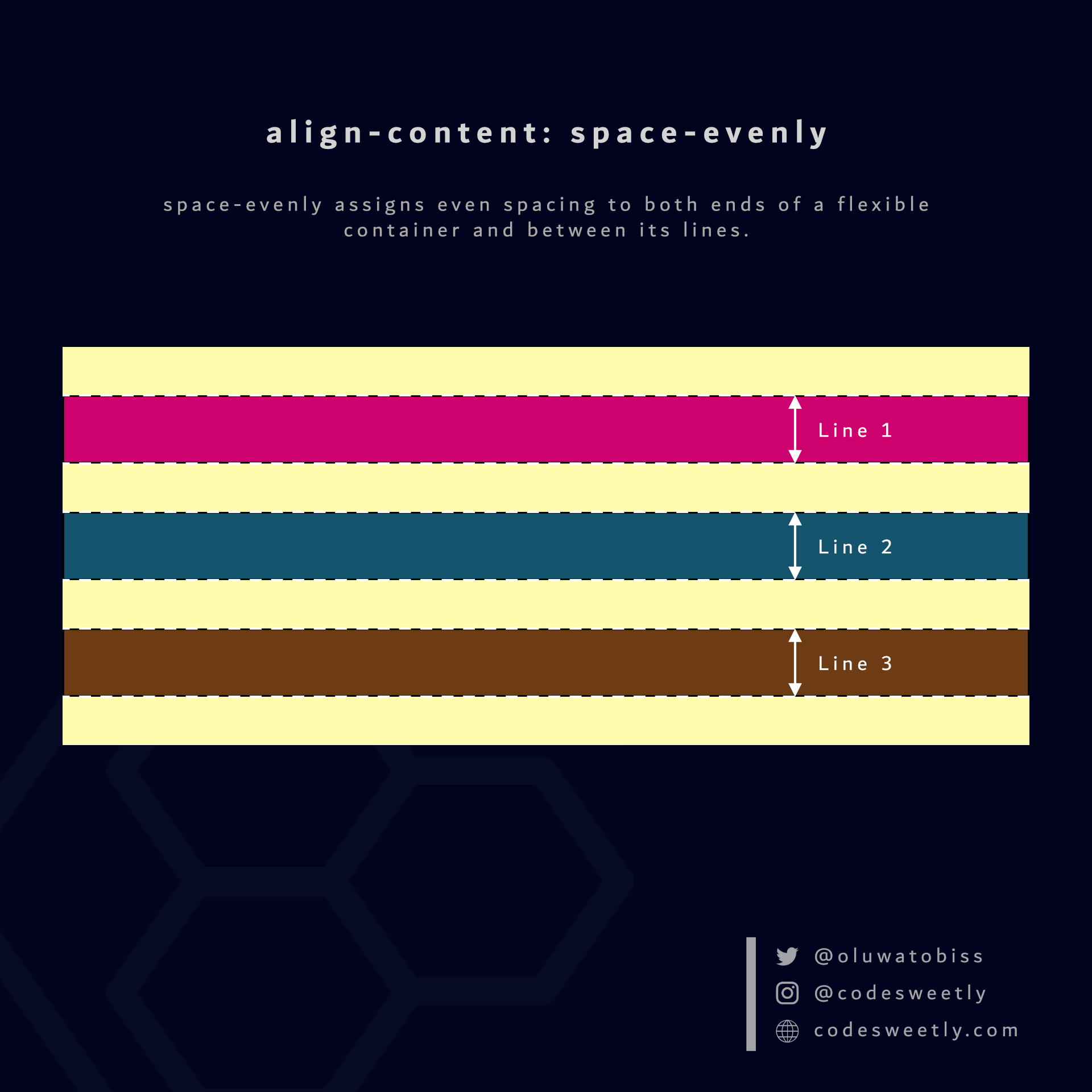 align-content의 space-evenly 값 예시