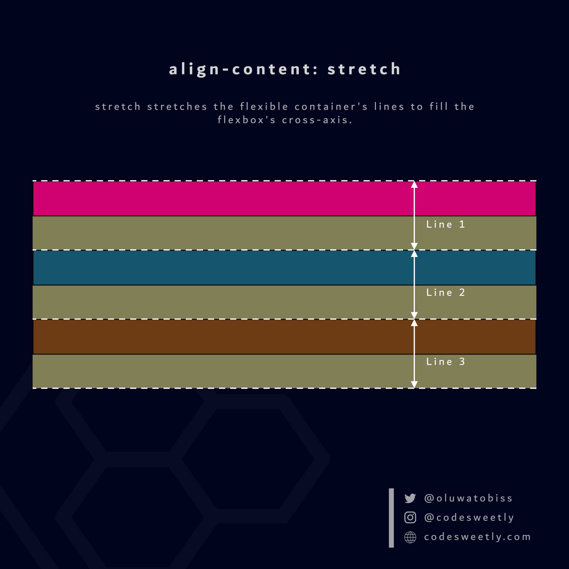 Illustration of align-content's stretch value