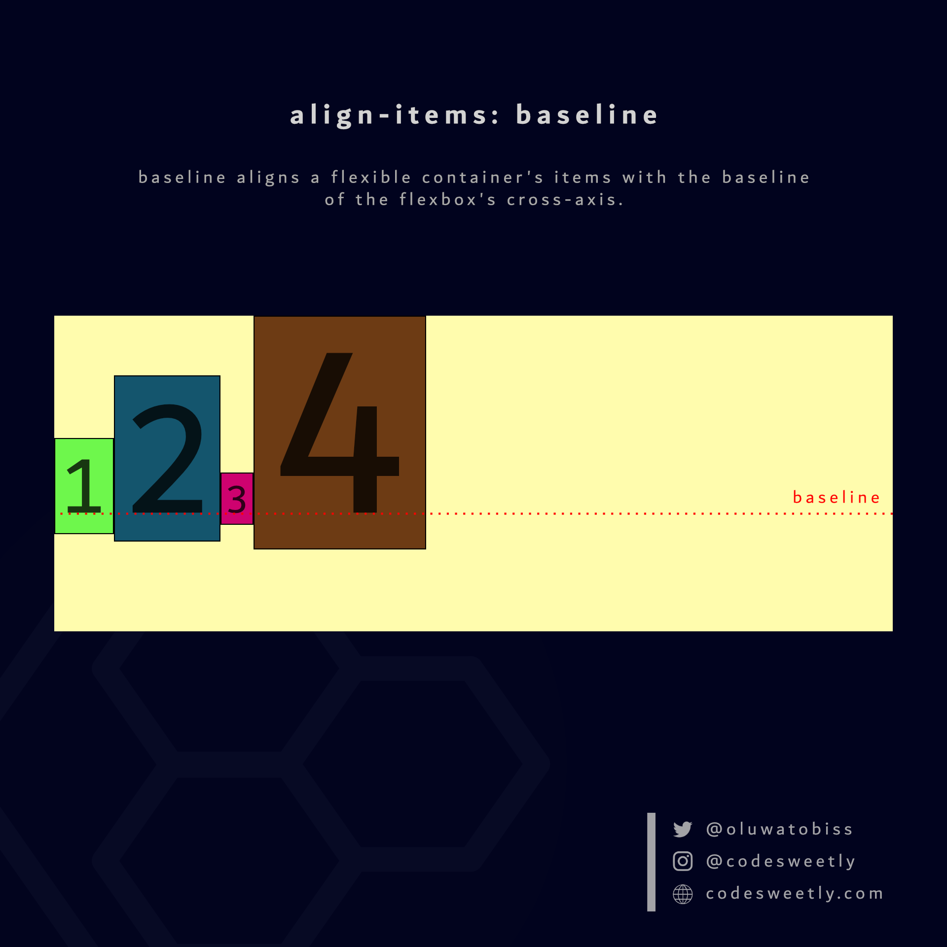Illustration of align-items' baseline value