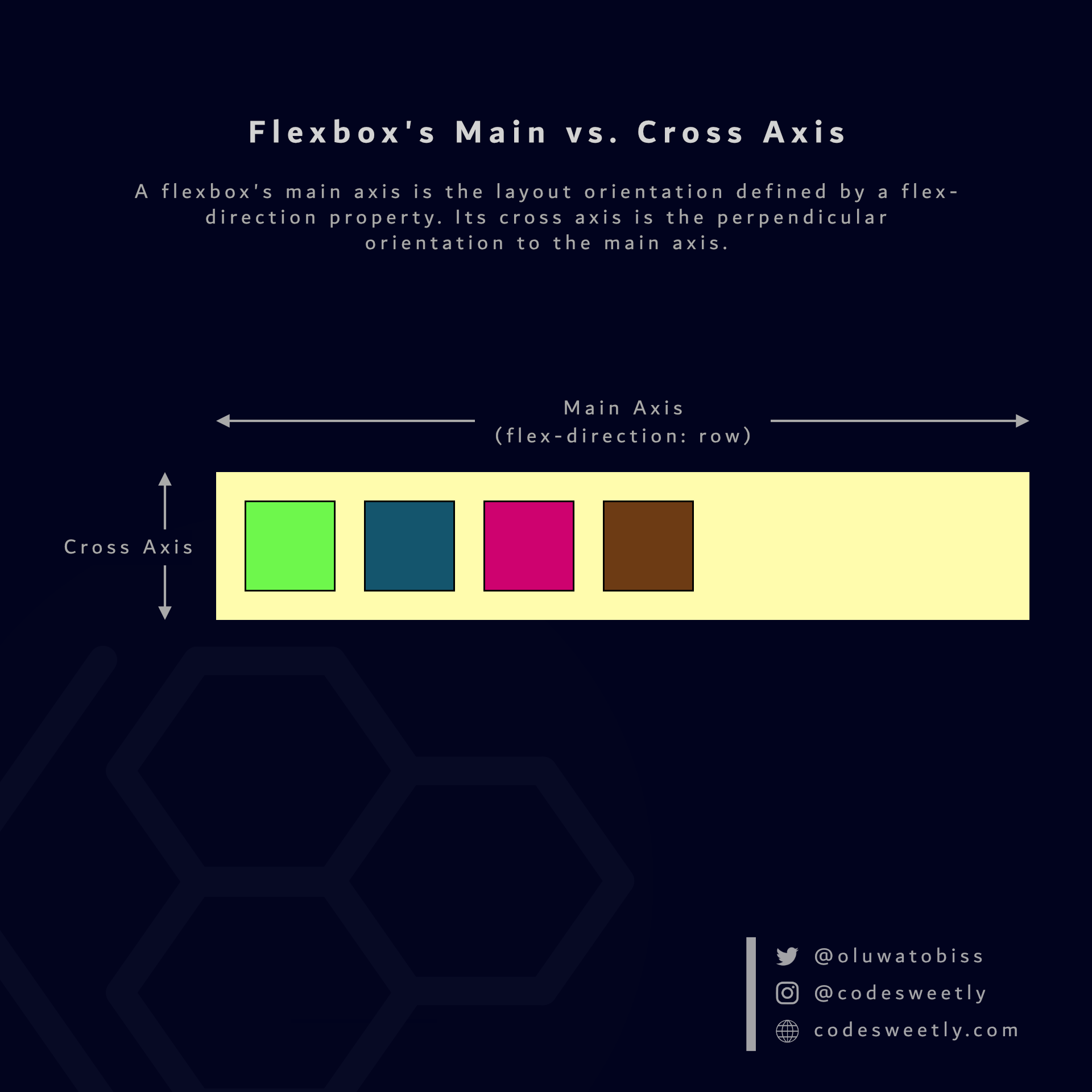 Illustration of a flexbox's main and cross-axis
