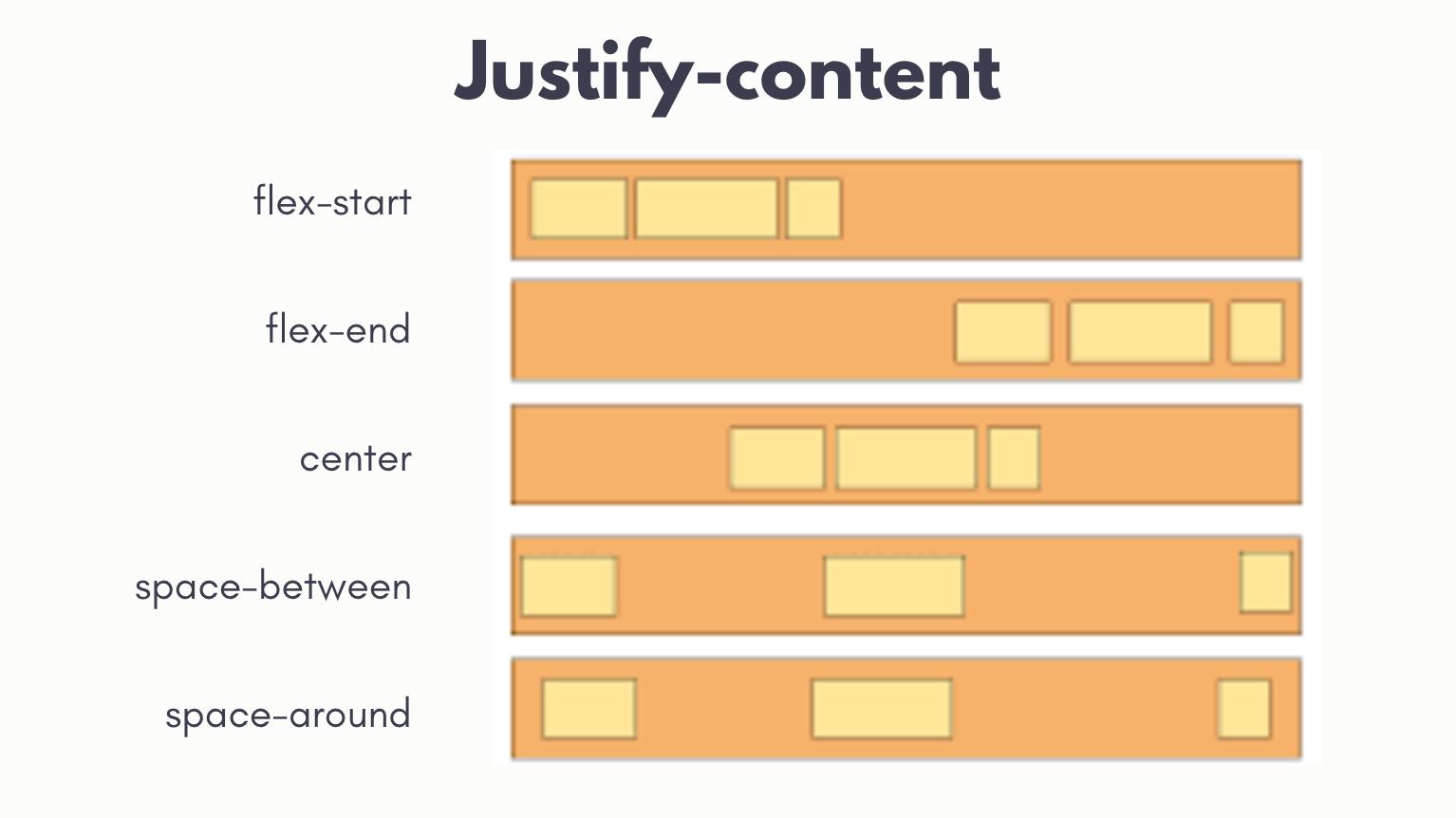 justifycontentstyles