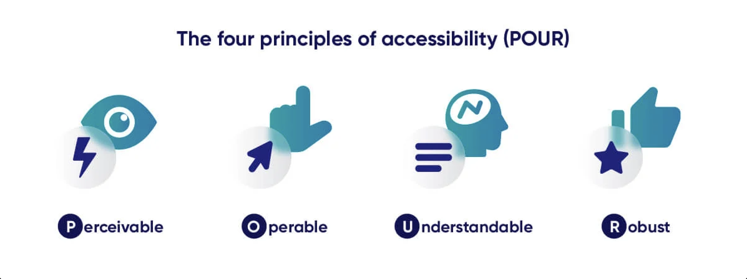 pour-accessibility