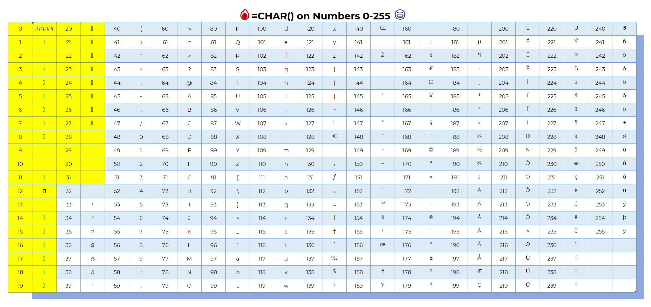 screenshot of ascii table in Excel