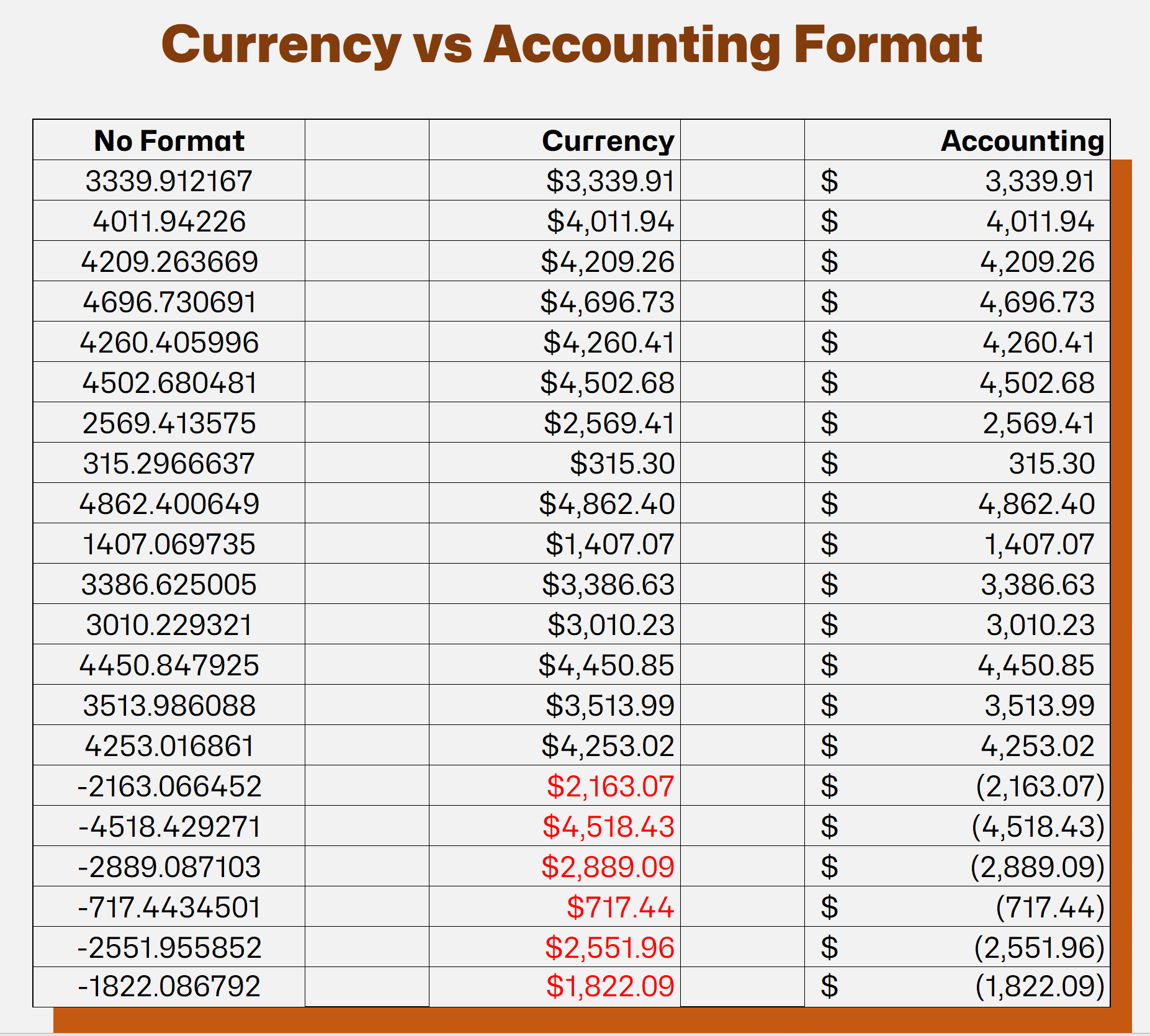currency-vs-accounting