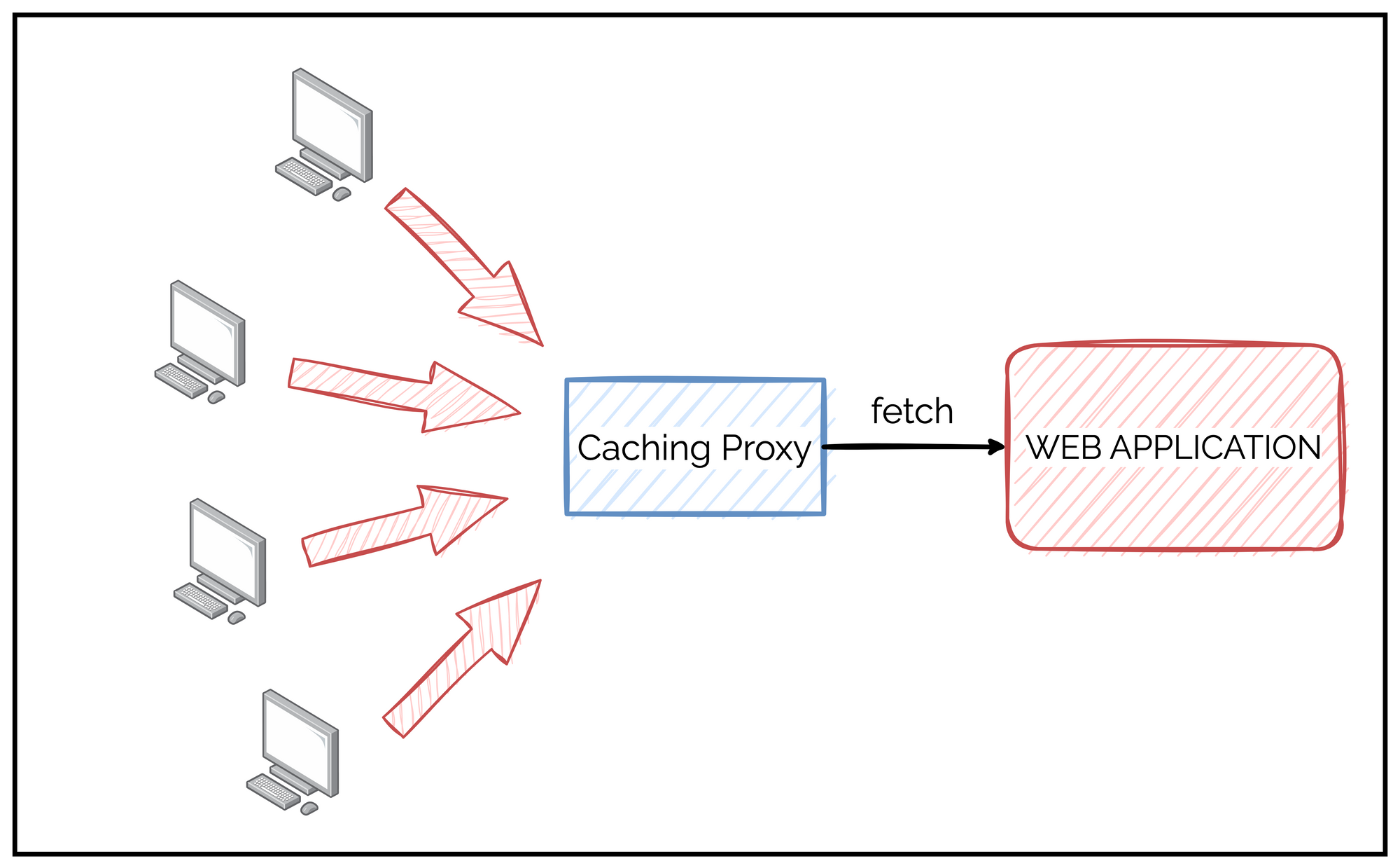 caching proxy server