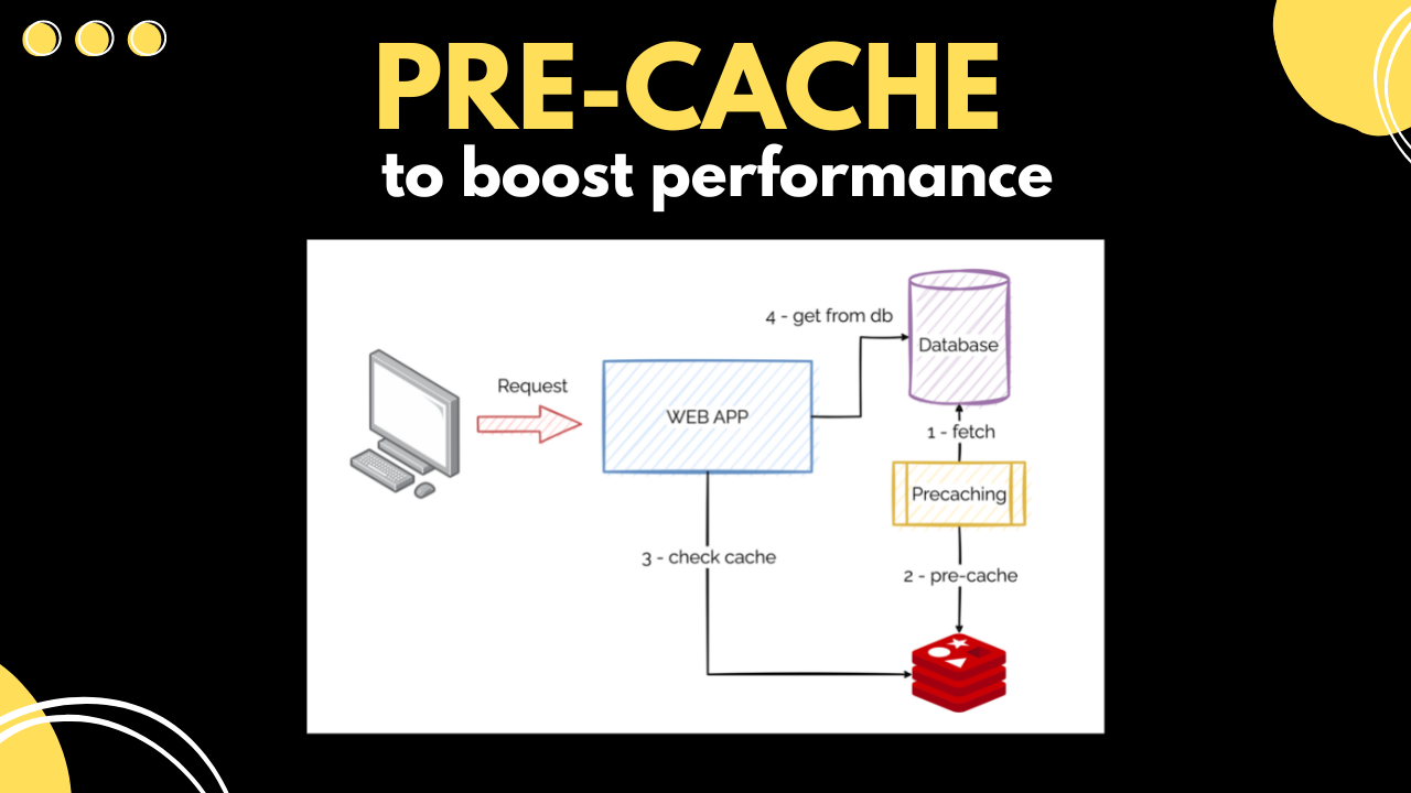 Caching static and dynamic content, How does it work?