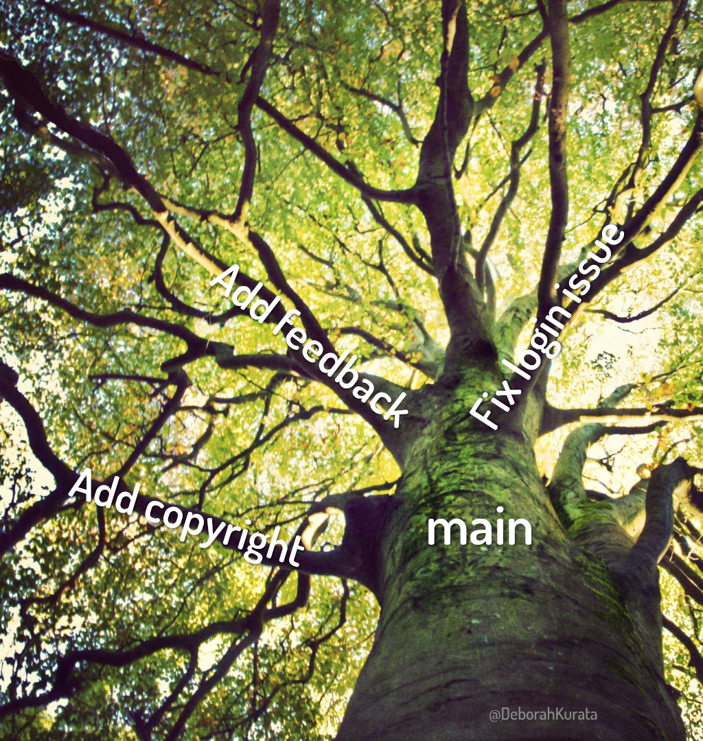 Large oak tree with "main" on the trunk and tasks on the branches.