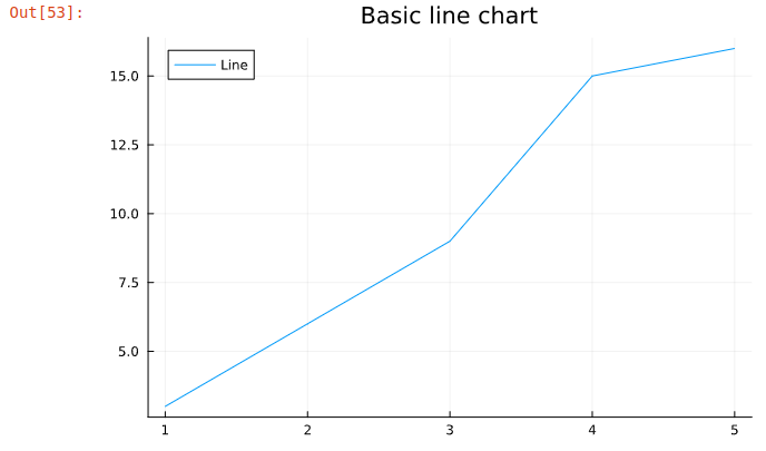 basic_line_chart