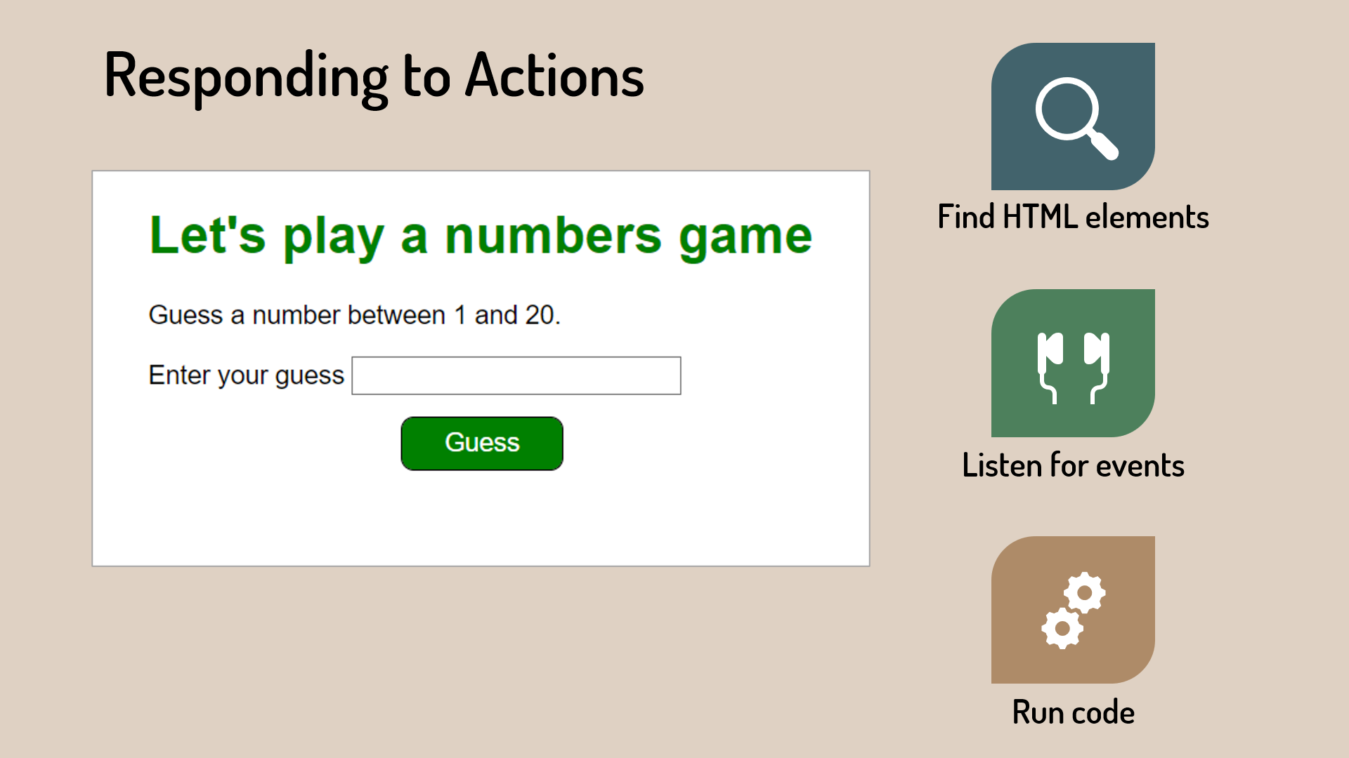 Screen shot of a number guessing game and icons for the steps outlined above.