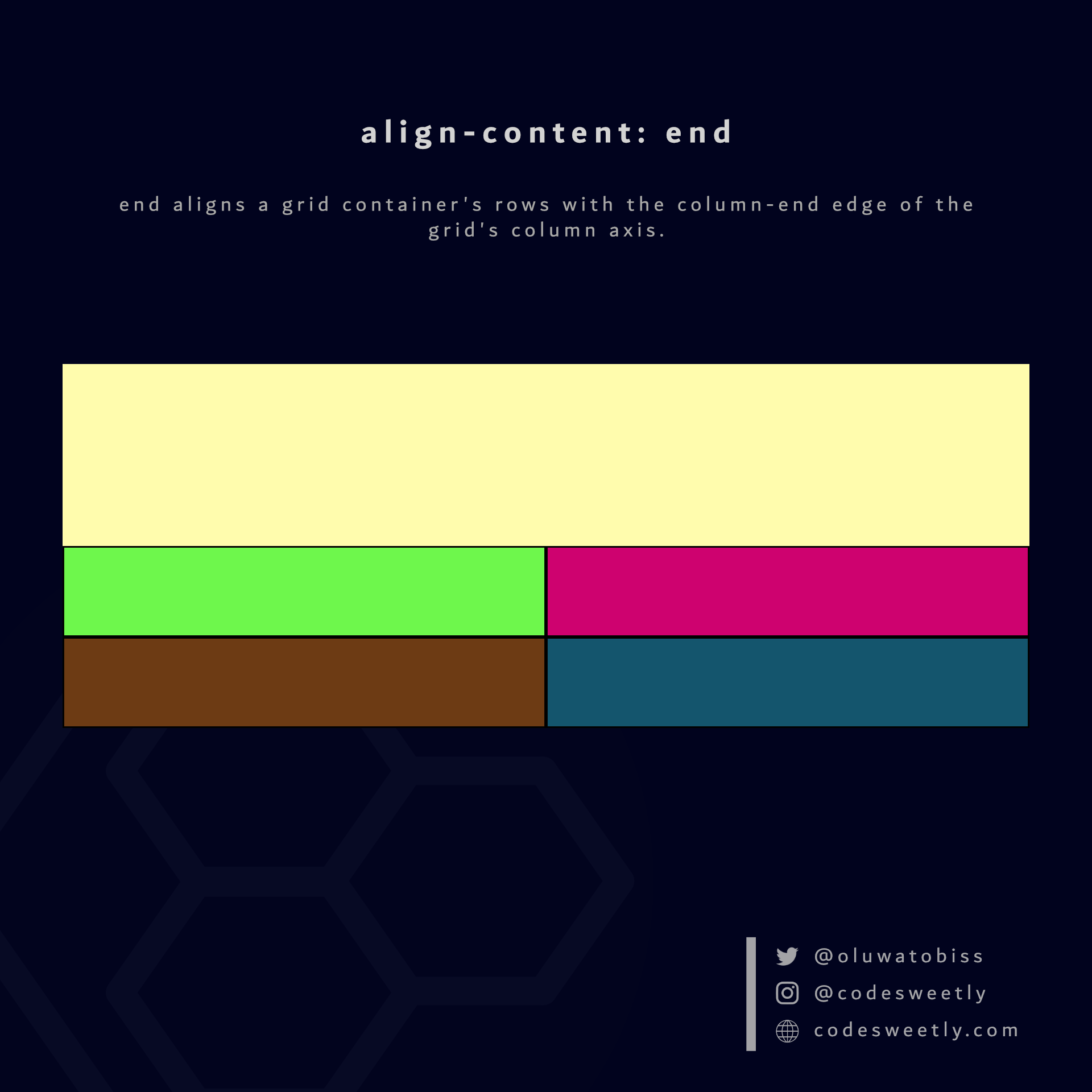 Illustration of align-content's end value in CSS Grid