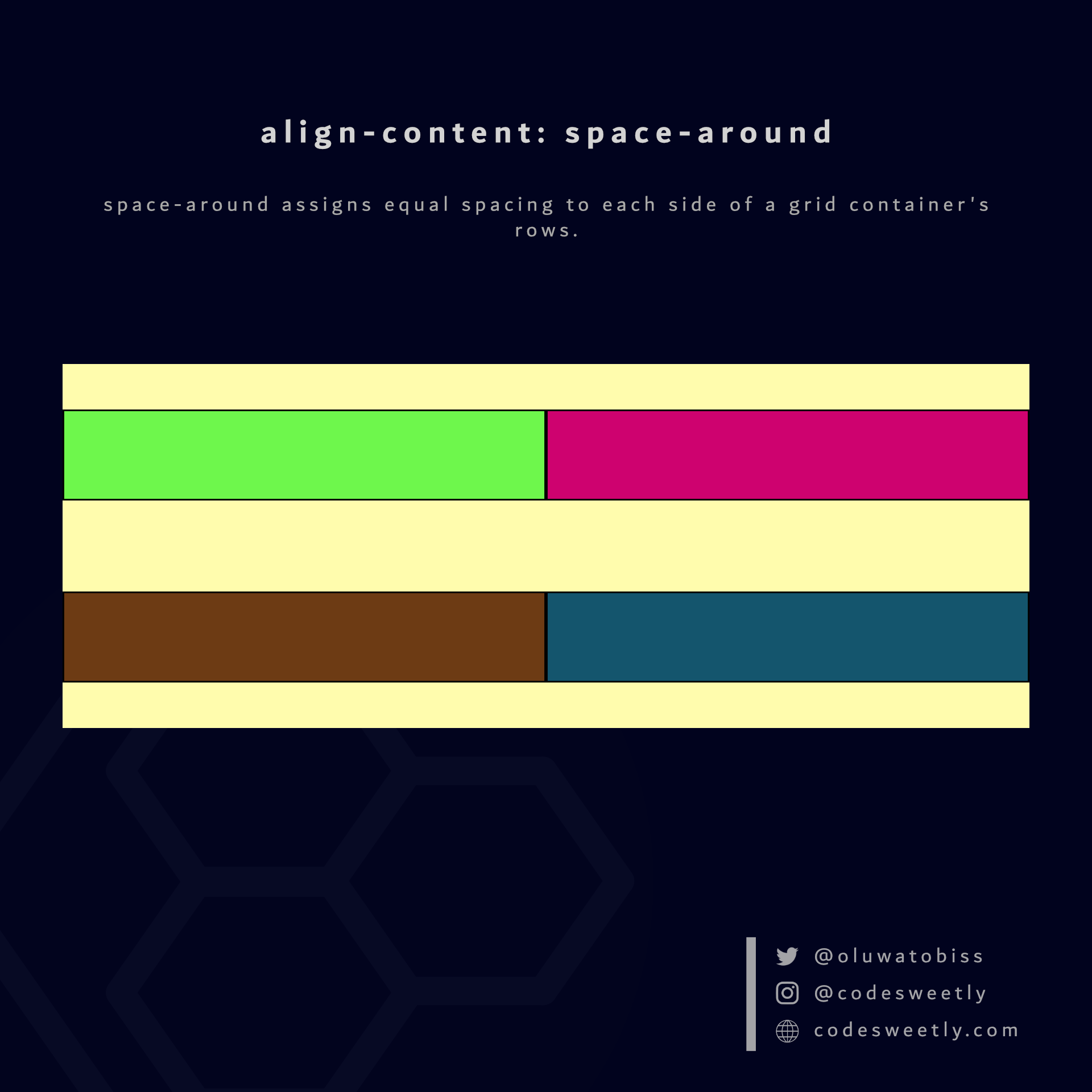 Illustration de la valeur space-around d'align-content dans CSS Grid