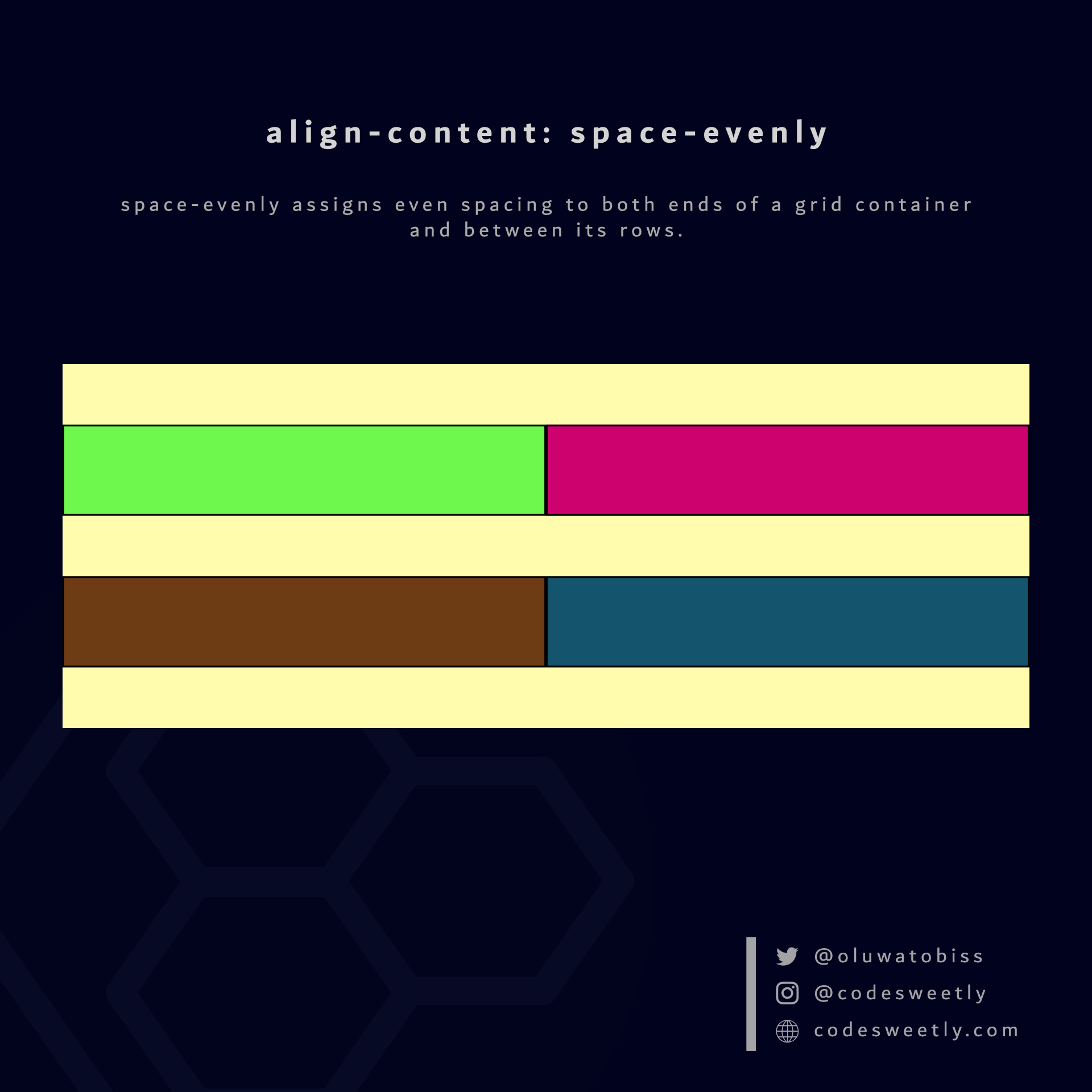 CSS Grid에서 align-content의 space-evenly 값에 대한 그림