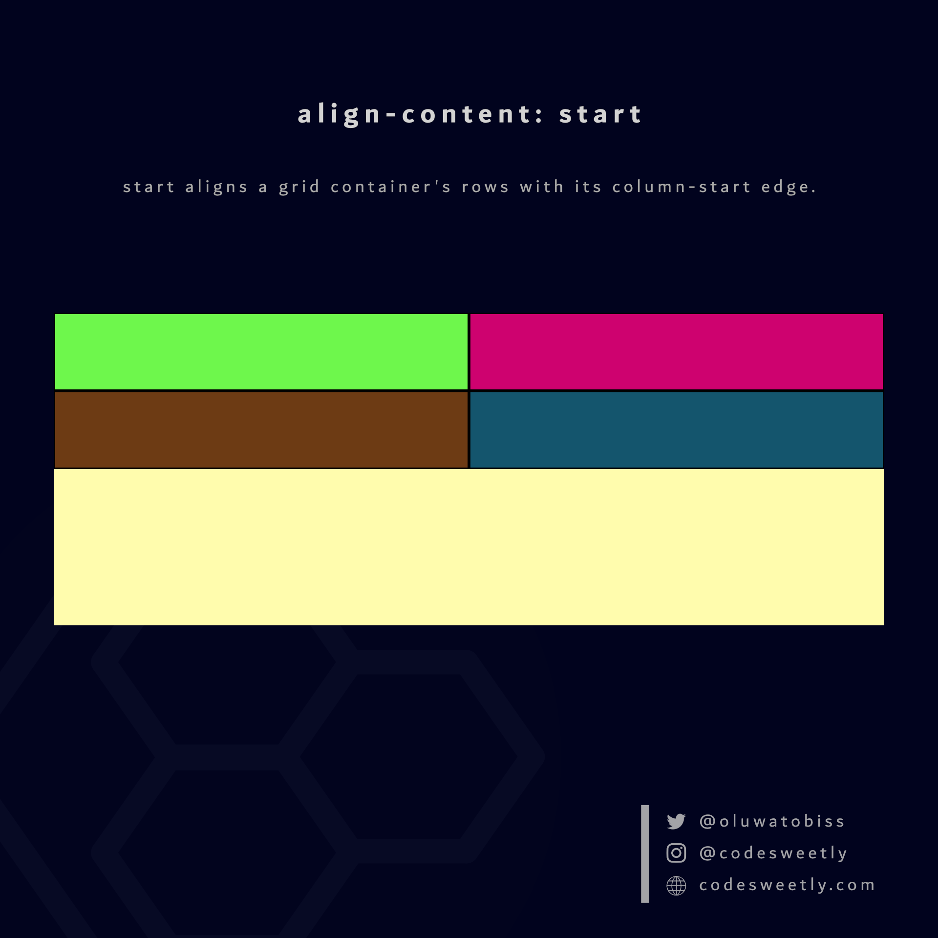Illustration de la valeur de départ d'align-content dans CSS Grid