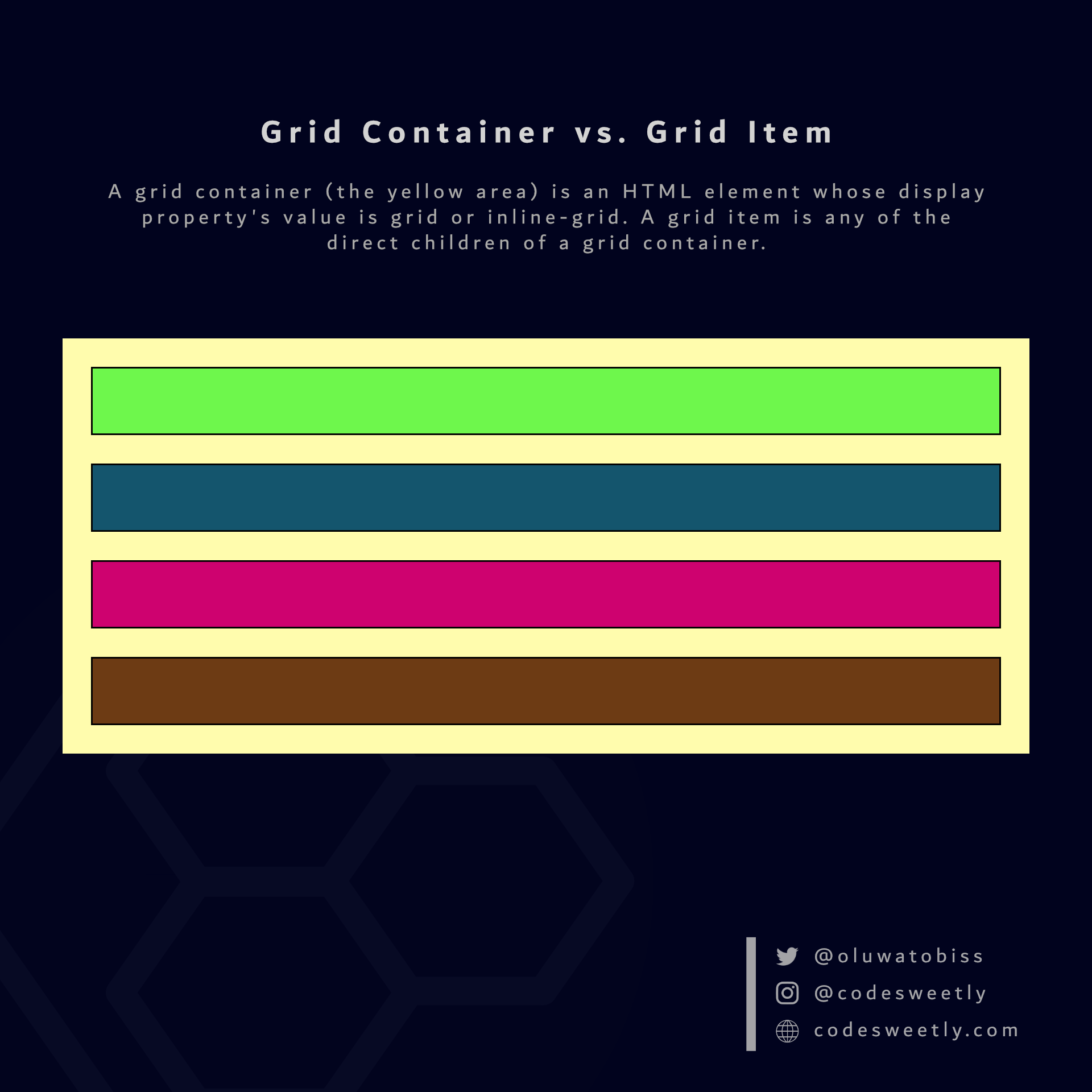 Illustration of a grid container and a grid item