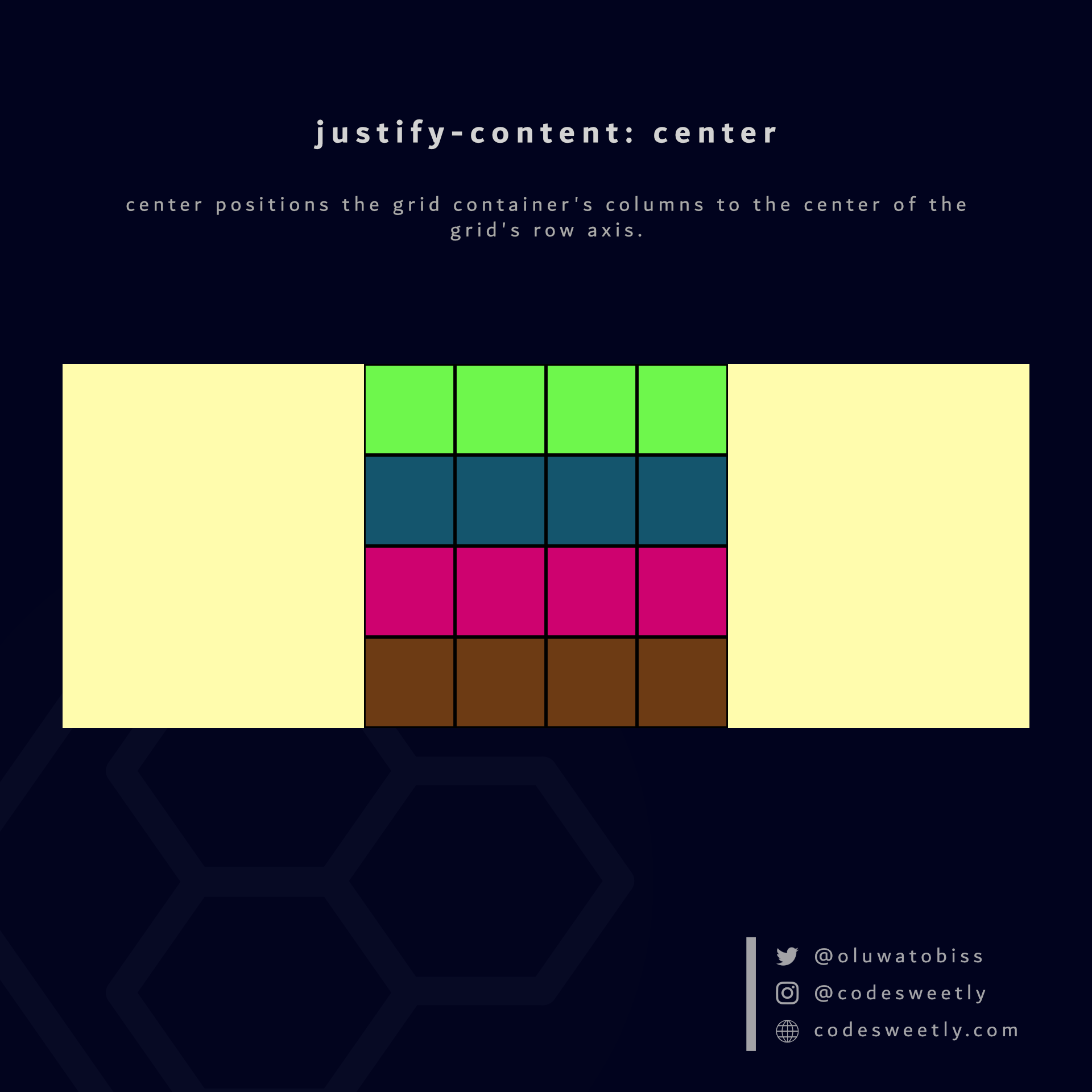Illustration de la valeur centrale de la justification du contenu dans CSS Grid