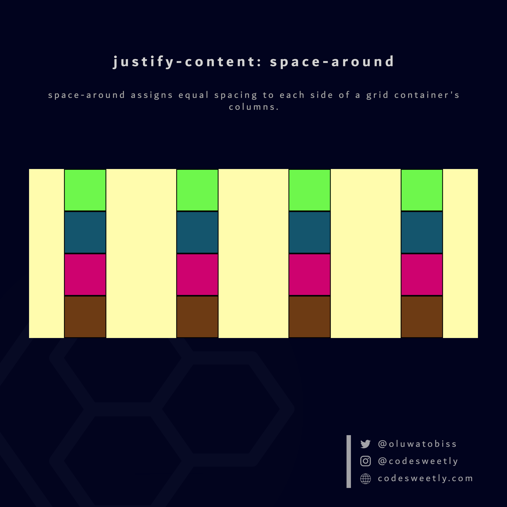 Illustration de la valeur de l'espace autour de la justification du contenu dans CSS Grid