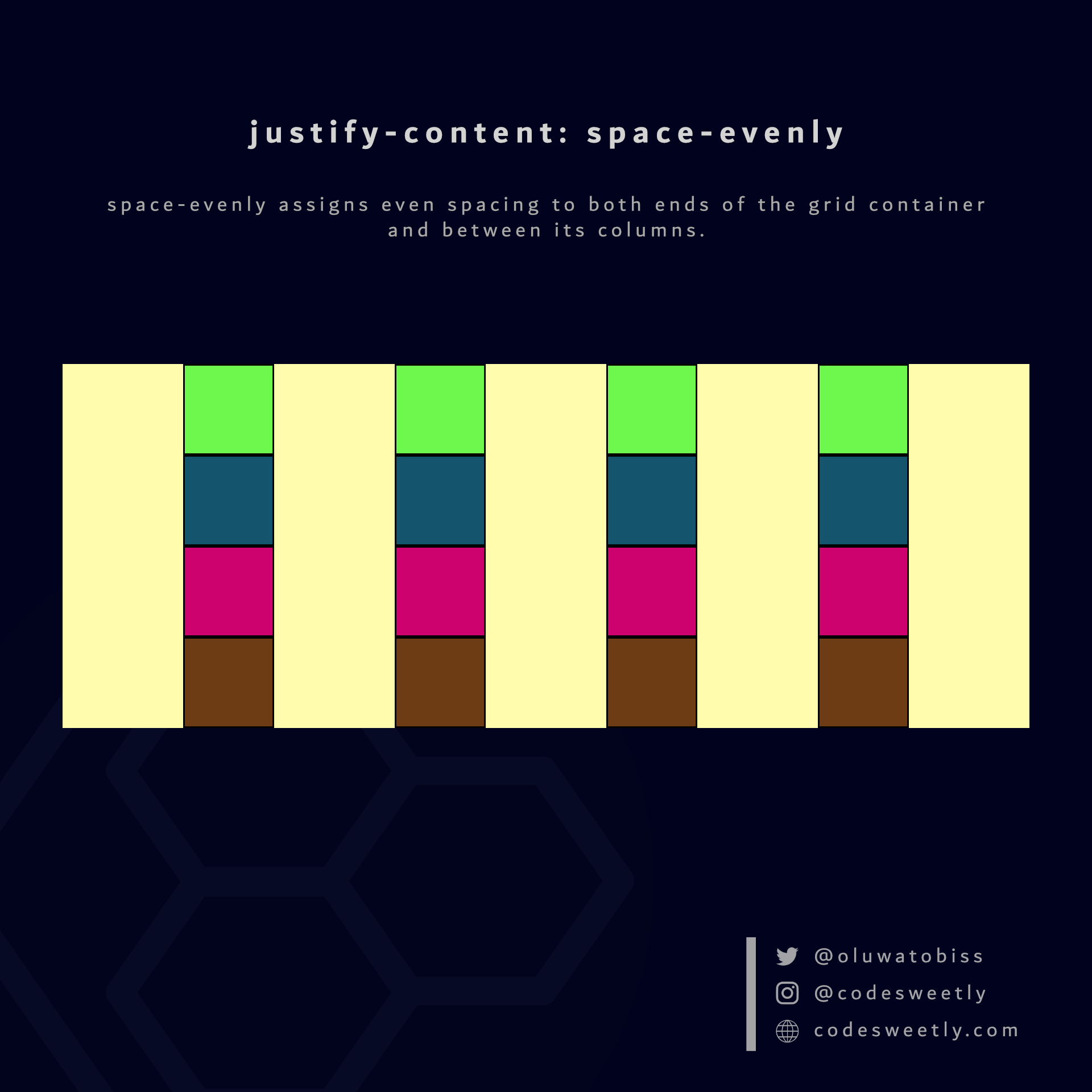 Illustration of justify-content's space-evenly value in CSS Grid