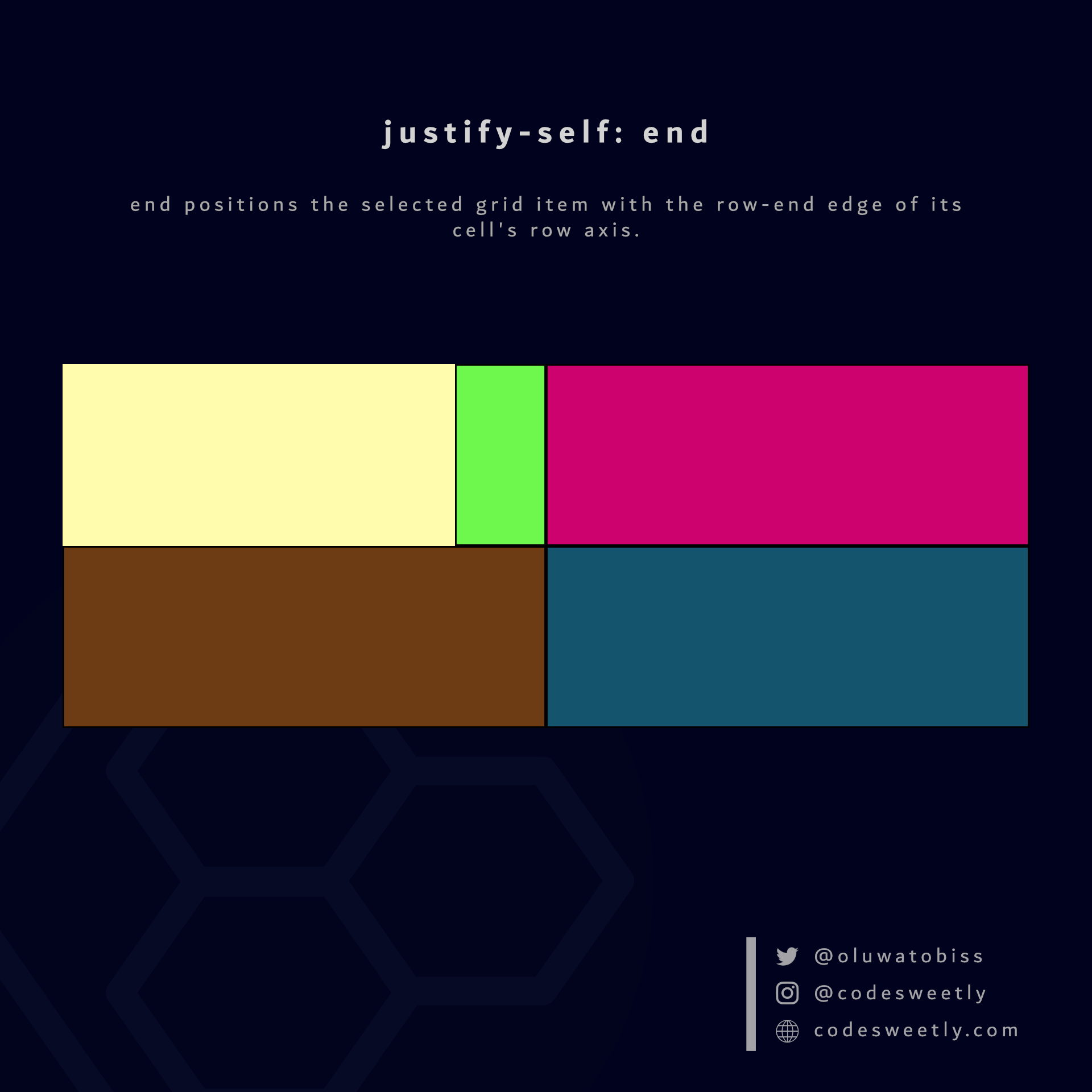 Illustration of justify-self's end value in CSS Grid