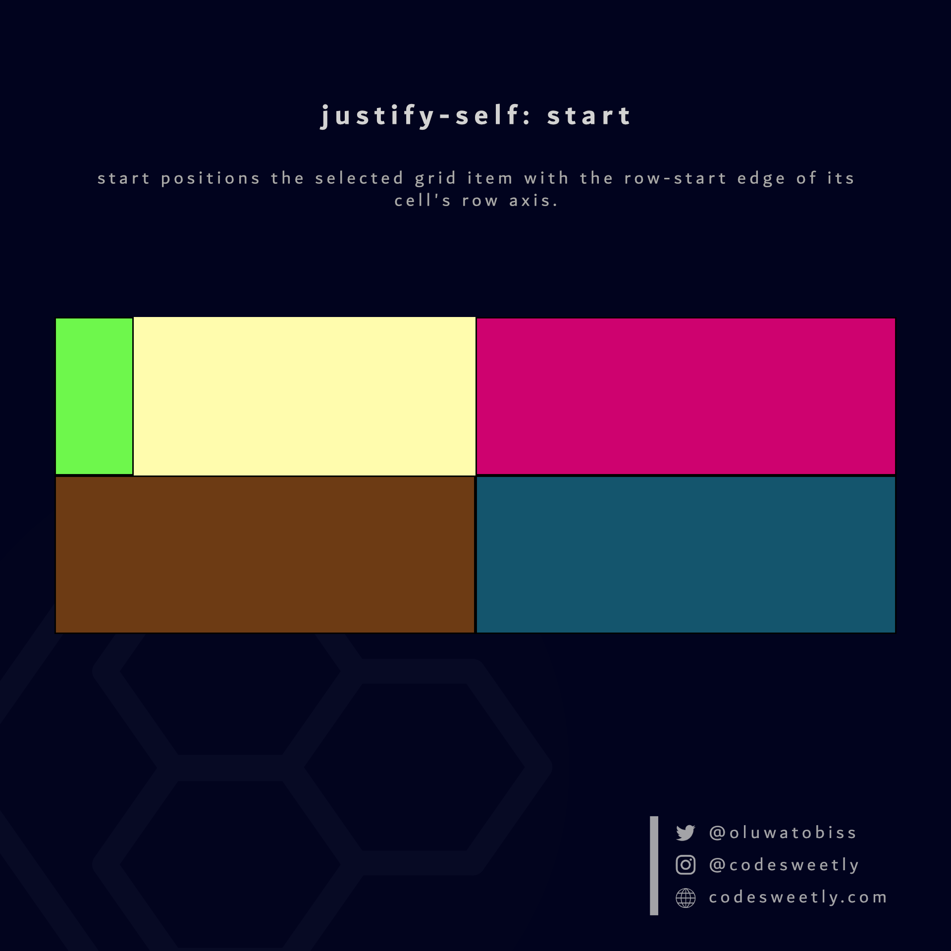 Illustration of justify-self's start value in CSS Grid