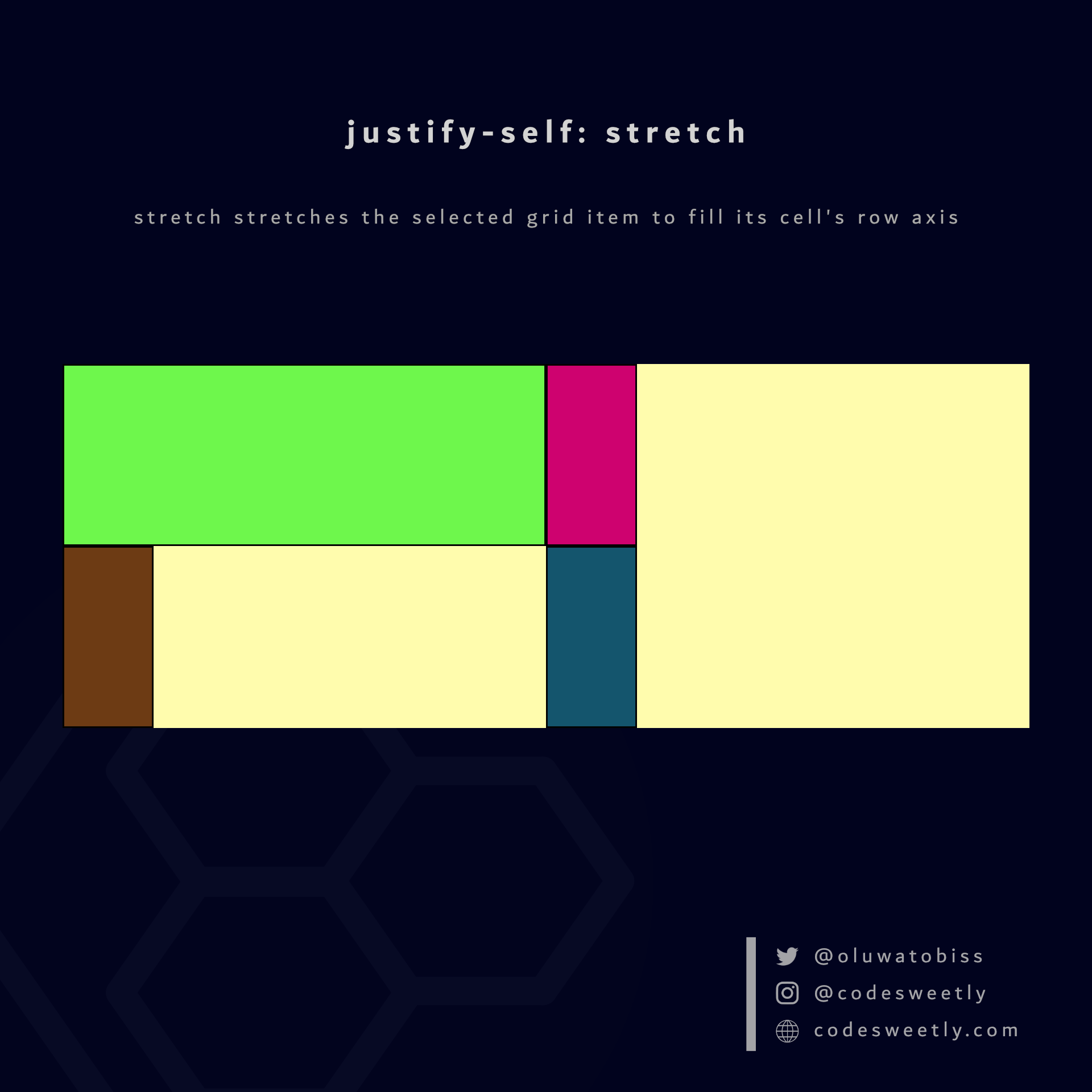 ภาพประกอบของค่ายืดของ justify-self ใน CSS Grid