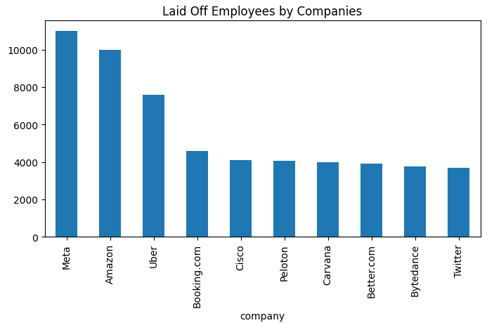 layoff-bar-chart