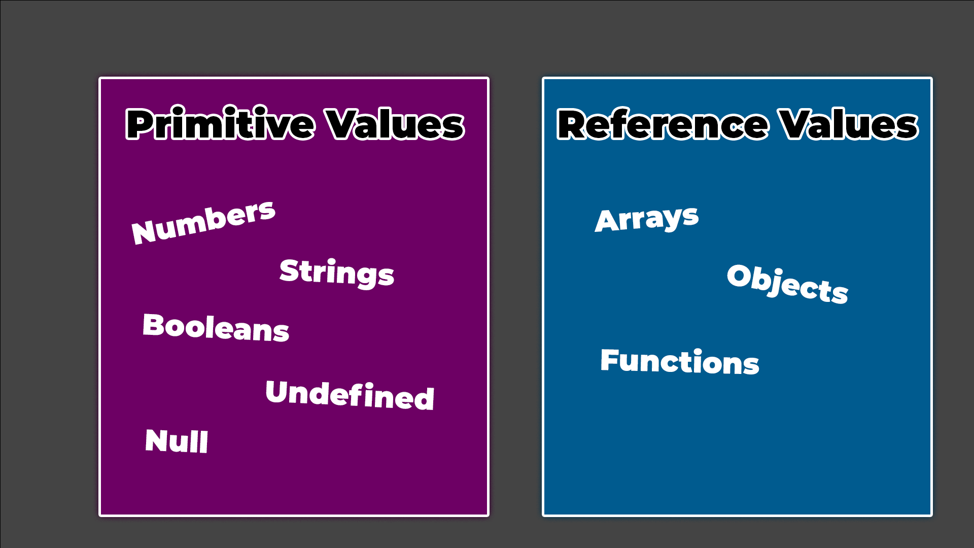 primitive-vs-reference-values
