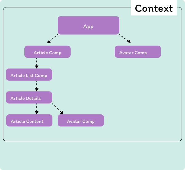 Context-Wrapping-Diagram