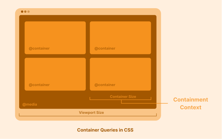 container-queries-explanation