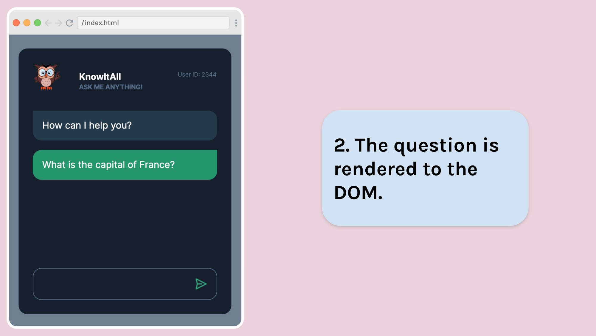 2. The question is rendered to the DOM.