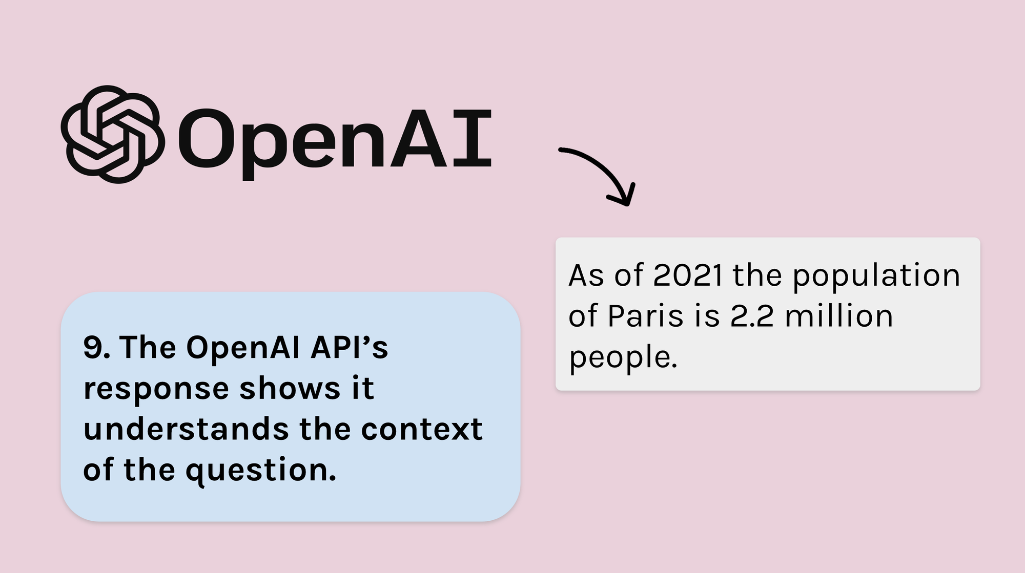 9. The OpenAI API’s response shows it understands the context of the question.
