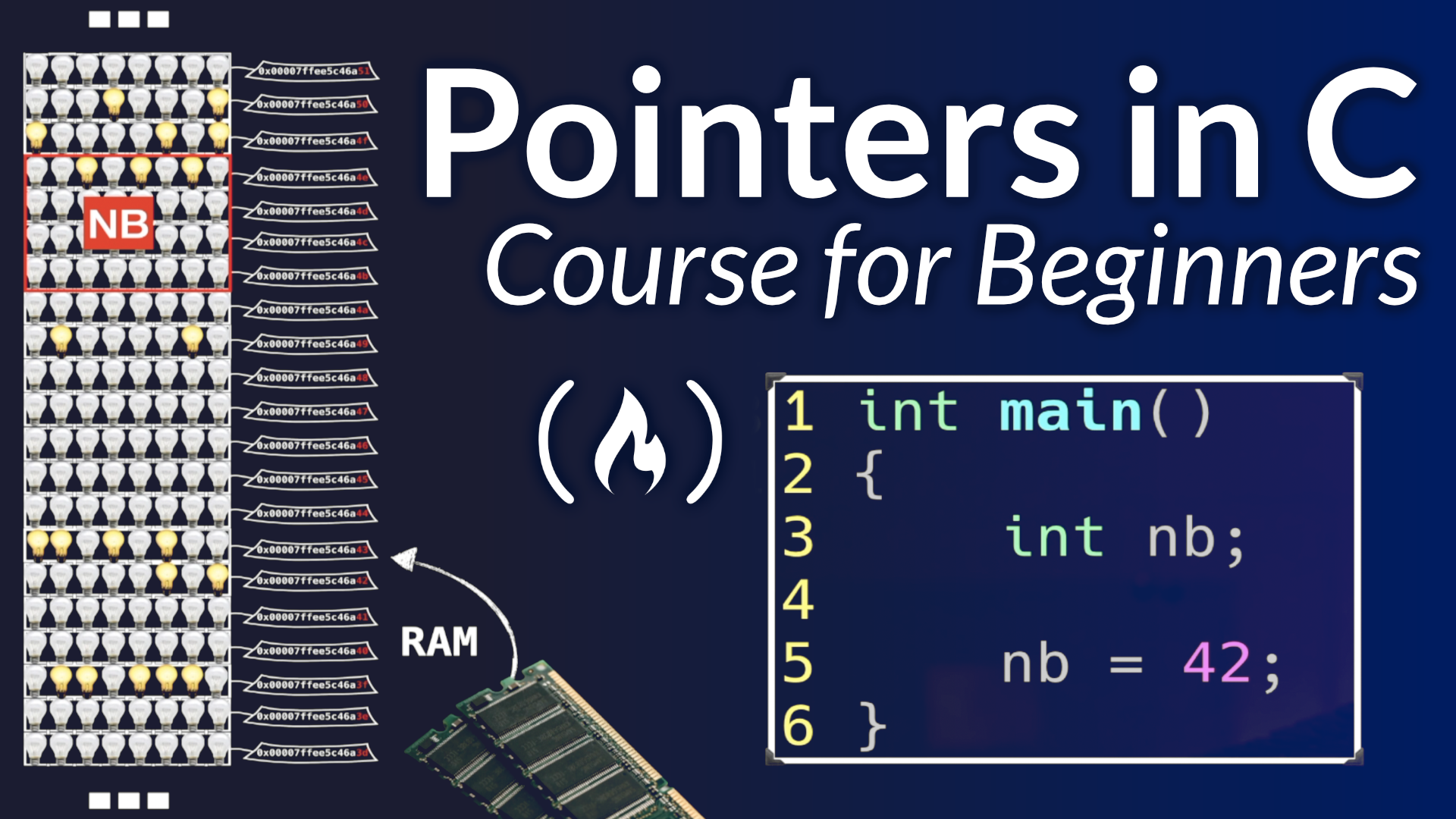 pointer assignment in c programming