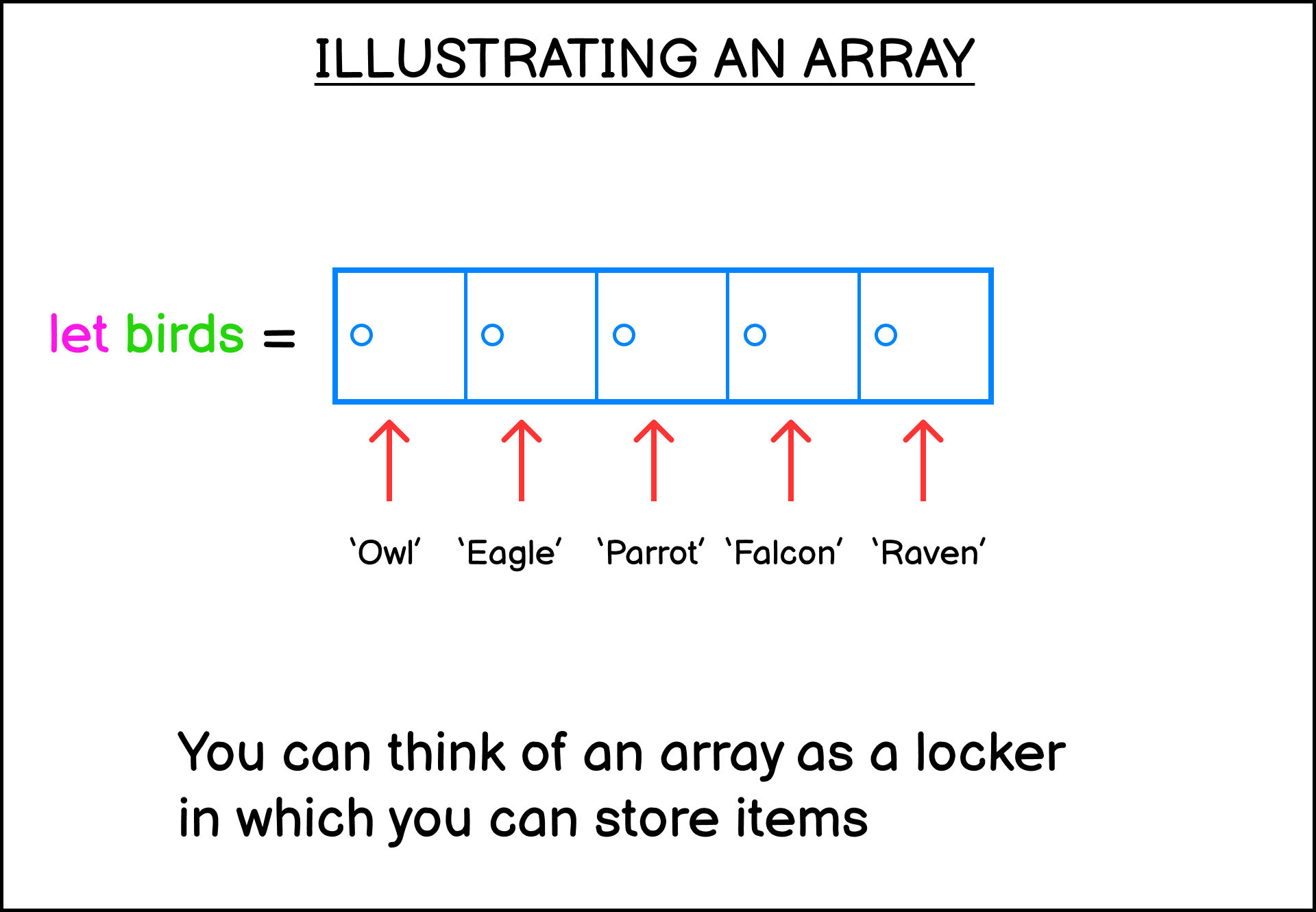 Array as a locker illustration
