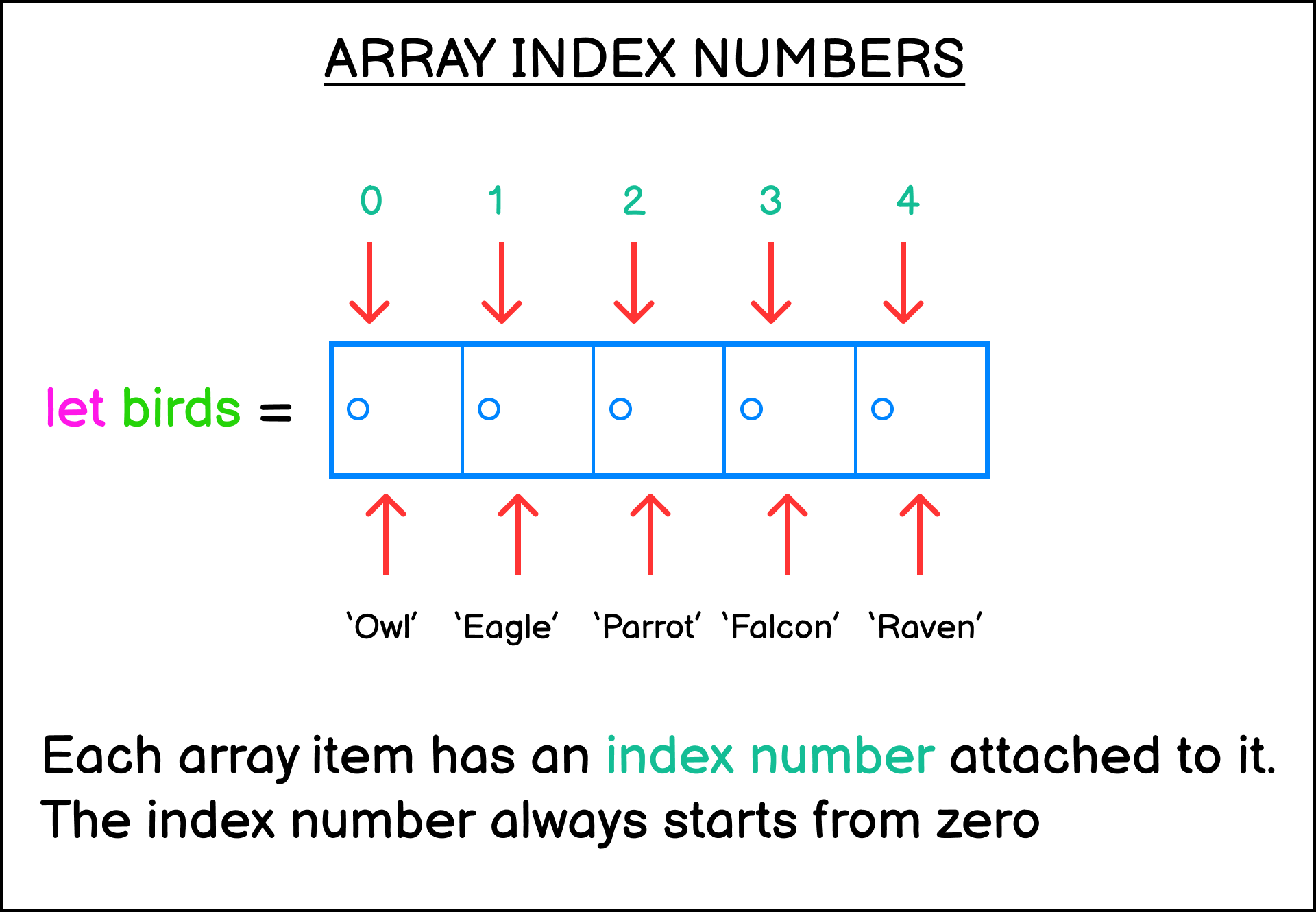 Array index numbers as locker numbers