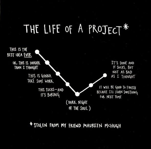 projectlife