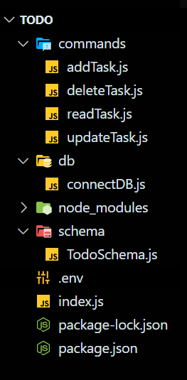 Image showing the folder structure for the project