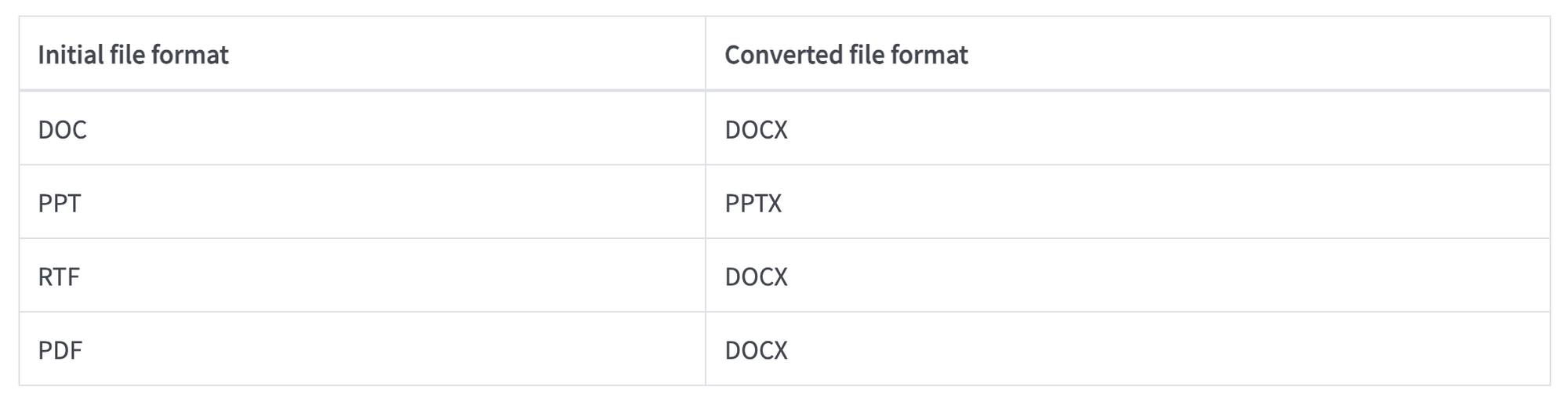 file-formats-table