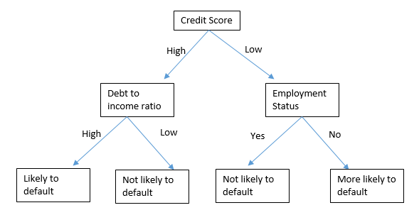 decision-tree-flowchart