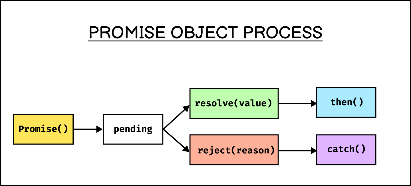 promise-object--1-