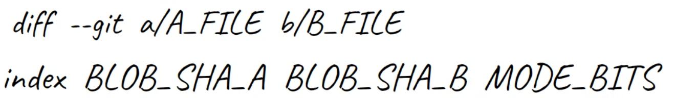 The second line in 's output includes the blob SHAs of the compared files, as well as the mode bits