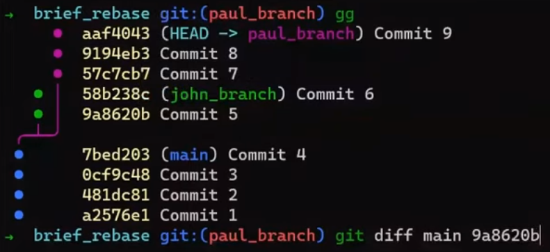 Running  to observe the patch introduced by "Commit 5"