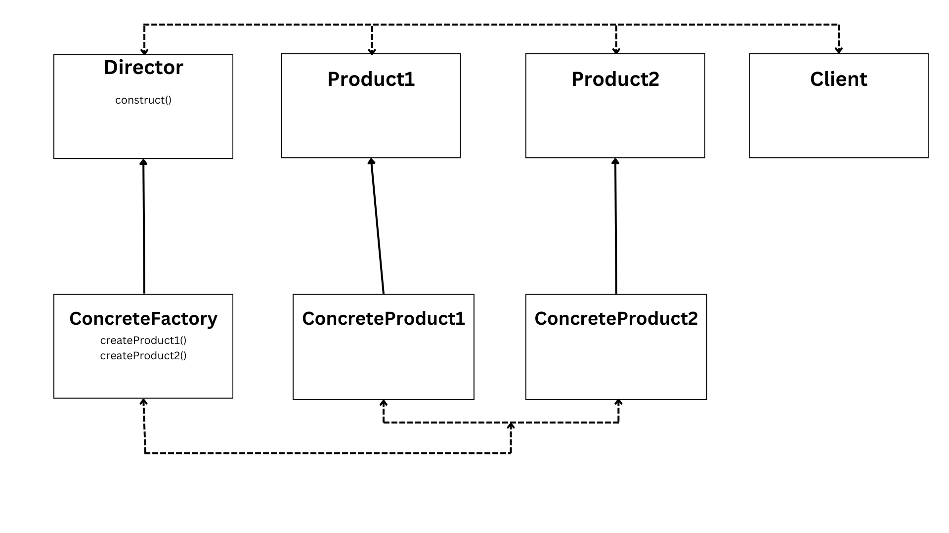 Abstract-Factory-Pattern