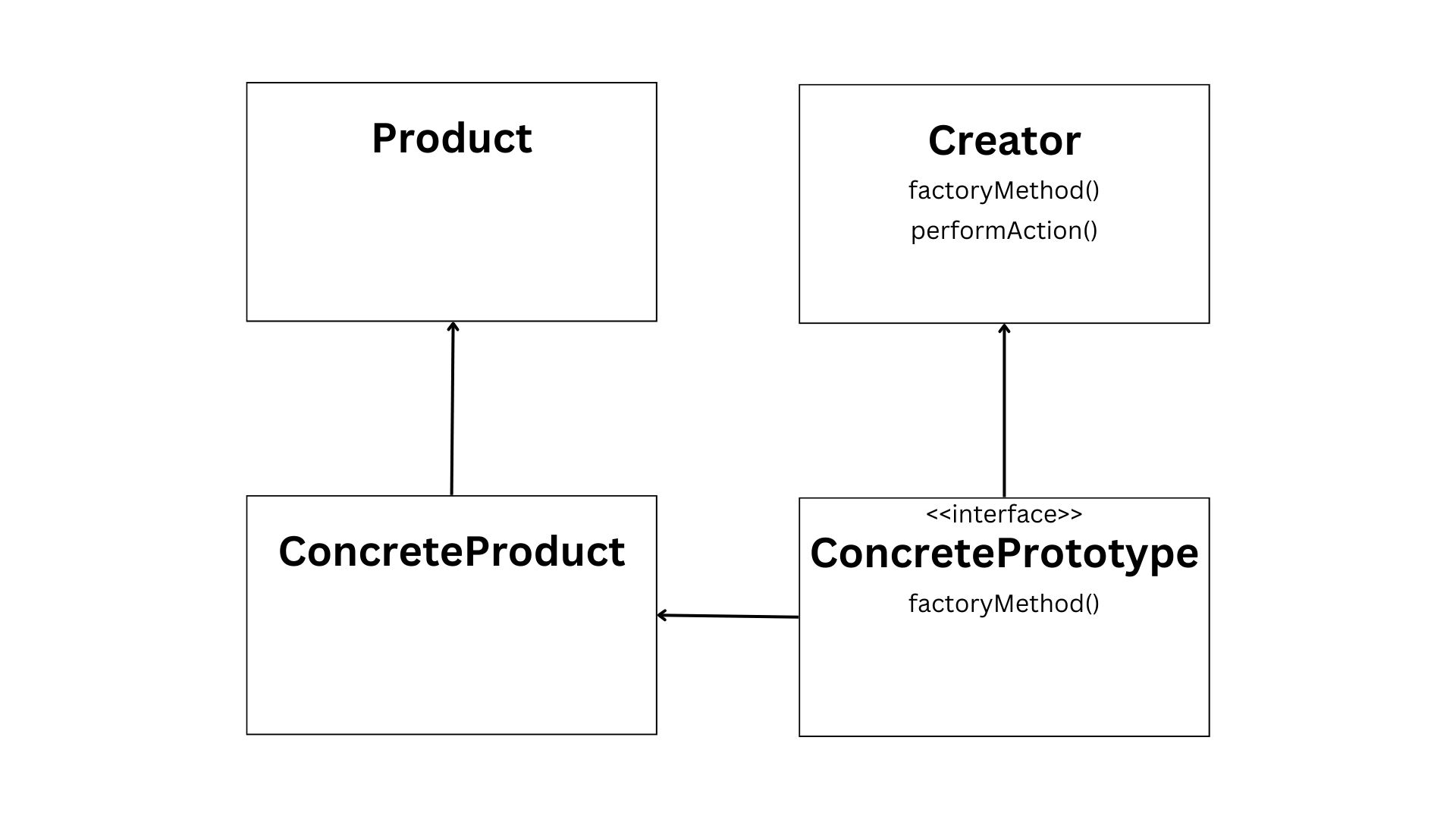 Factory-Method-Pattern