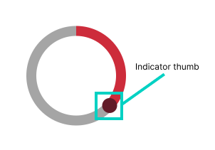 The indicator thumb placed at 4 o'clock on the progress indicator