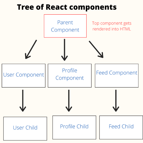 2-react-tree