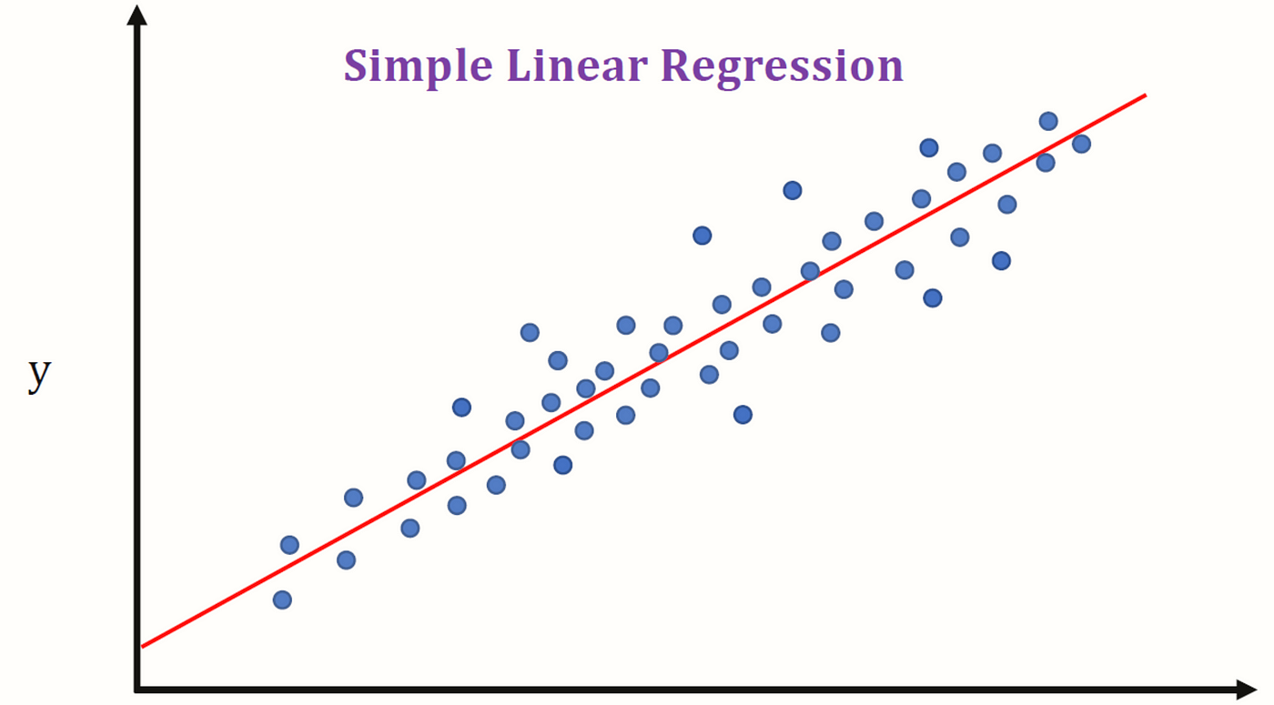 Linear-regression-image