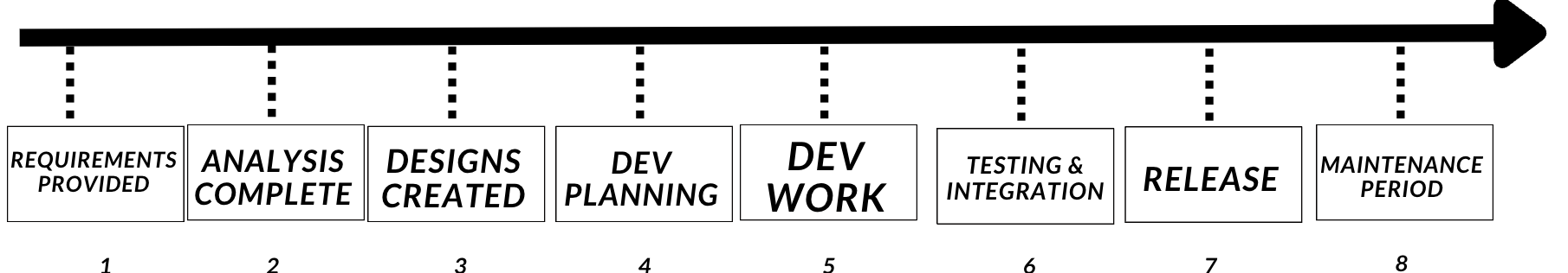 软件开发中的“左移”是什么意思？