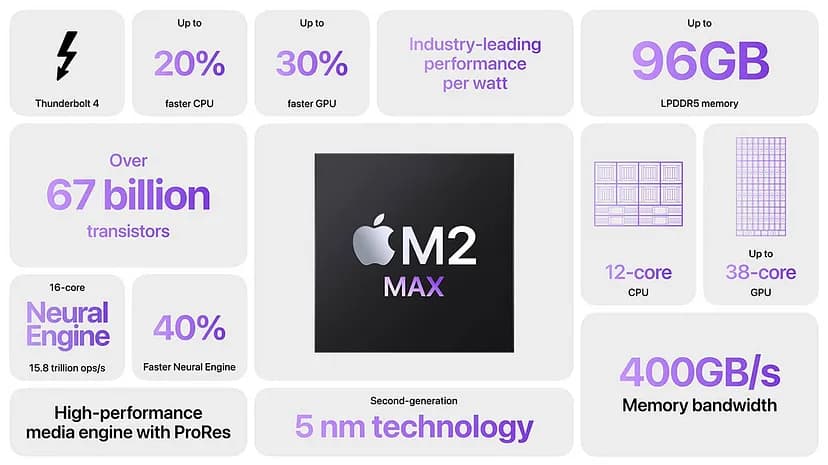 Apple-mac-promotional-infographic