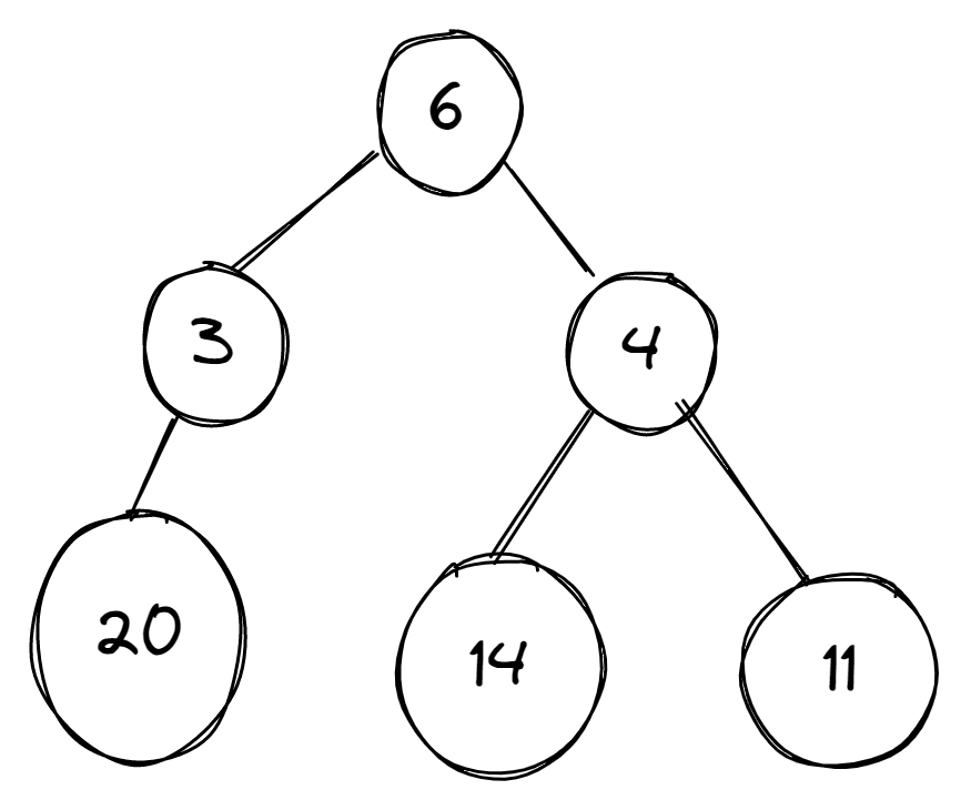 example-graph
