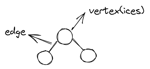 simple-graph-diagram