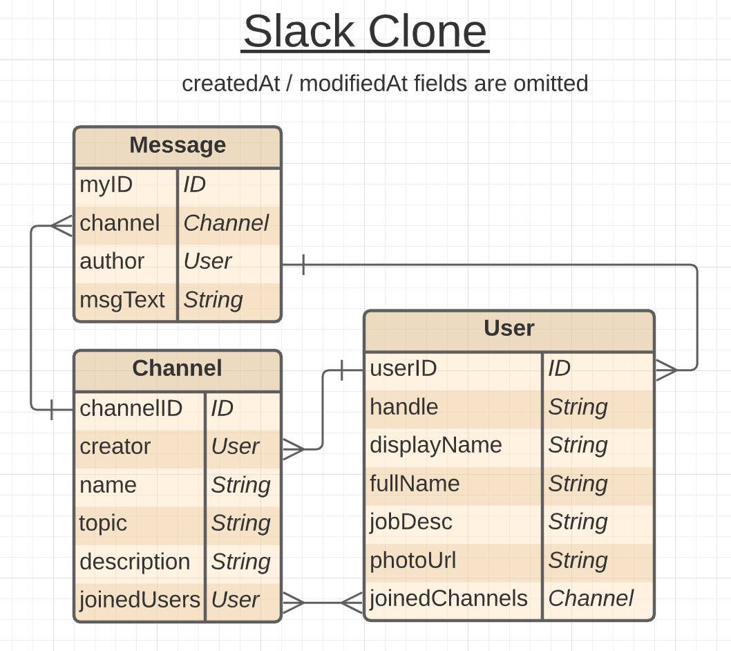 slack-clone